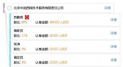 北京中油西域技術服務有限責任公司 技術創新驅動，鑄就能源服務新標桿