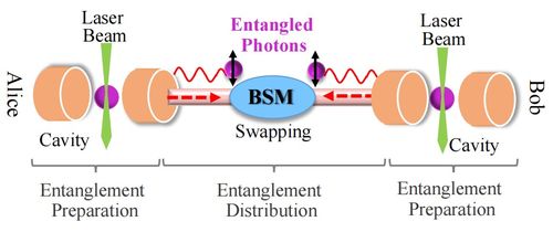糾纏輔助的量子網絡 原理、技術、發展與挑戰