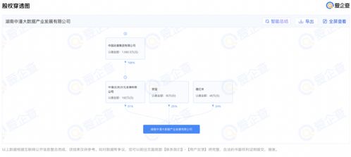中國動漫集團在湖南設(shè)立大數(shù)據(jù)公司，深耕金銀制品銷售領(lǐng)域